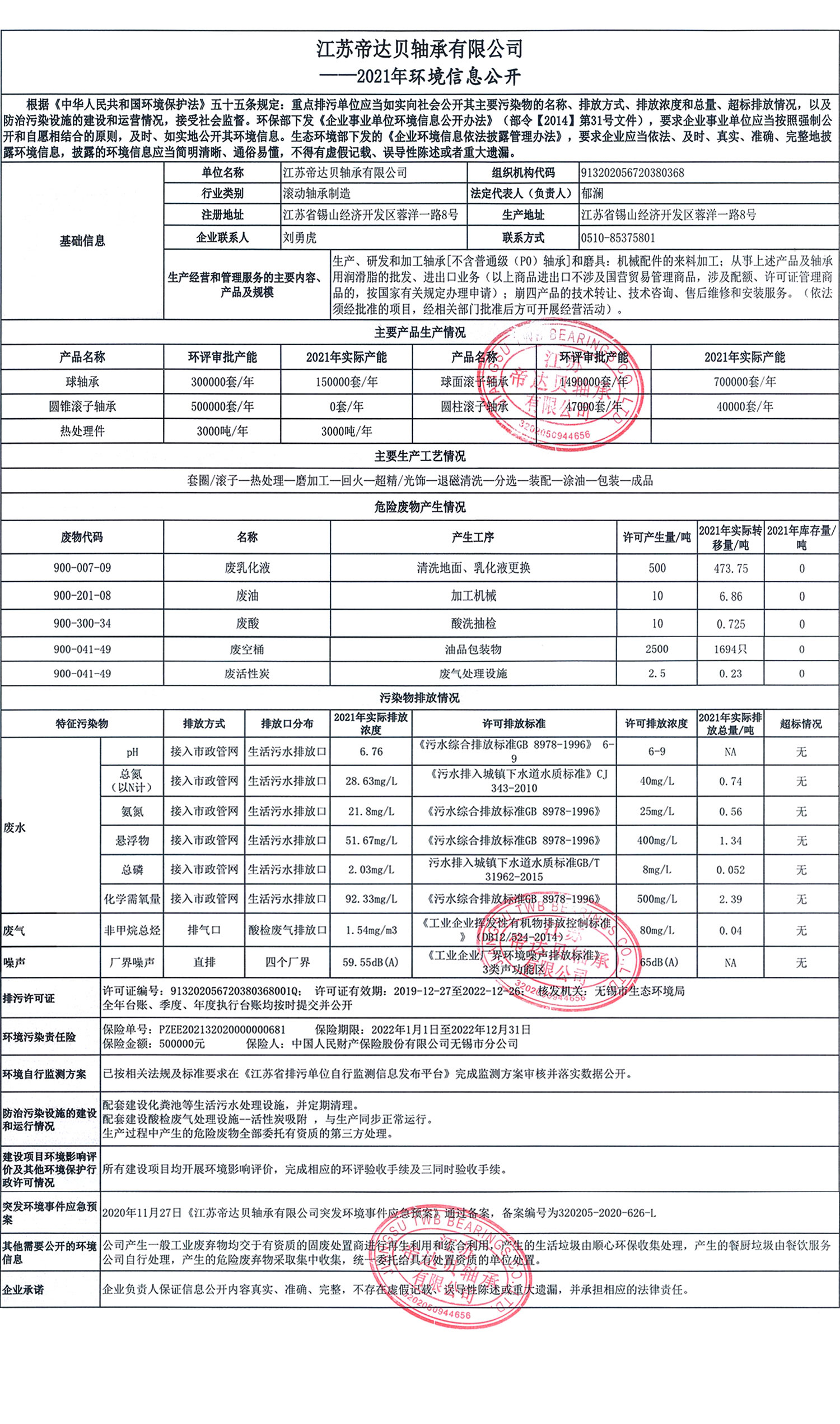 江蘇帝達貝軸承有限公司2021年環境信息公開2